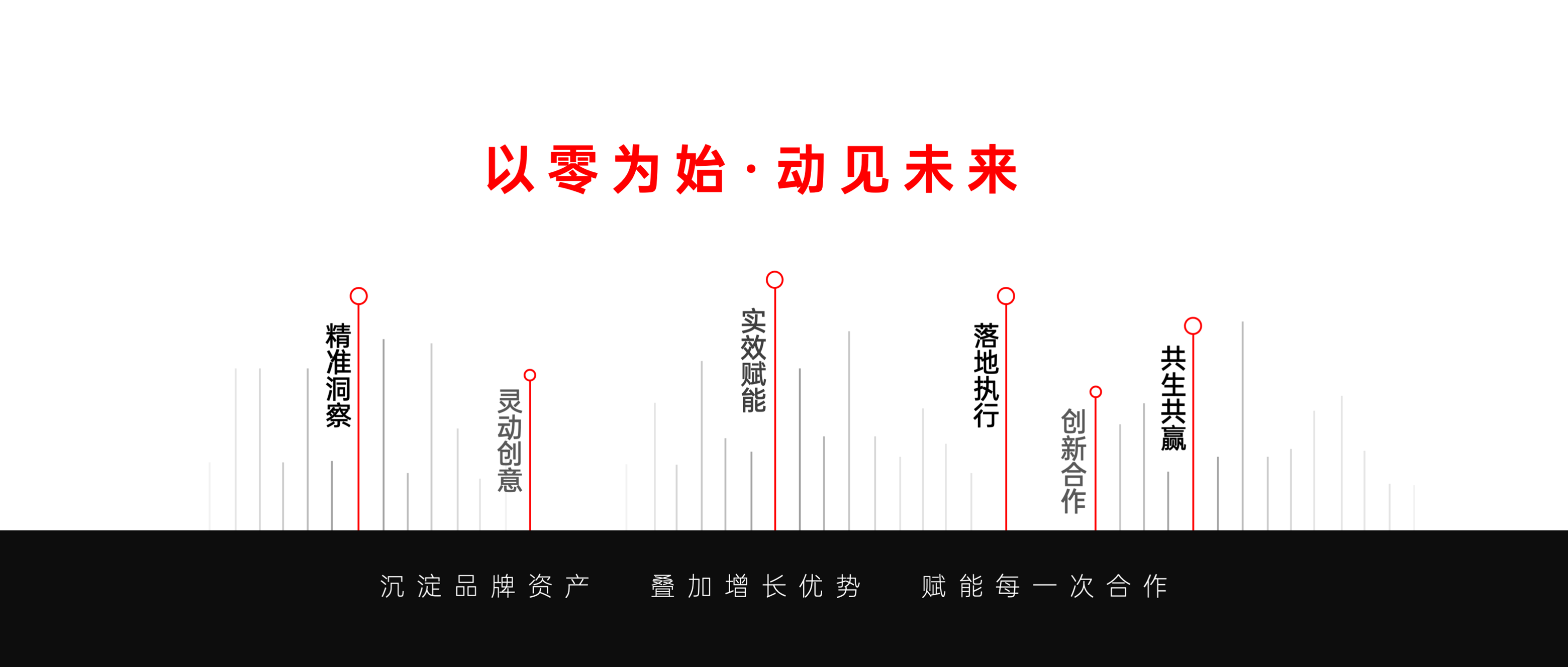 零动企划